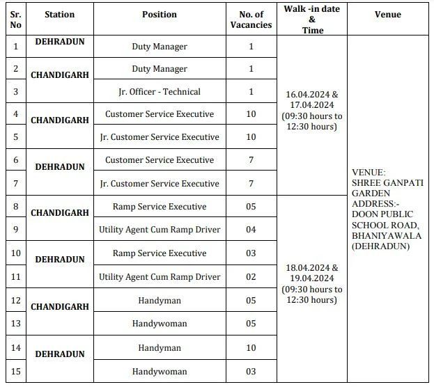 Vacancies list for AIASL RECRUITMENT 2024